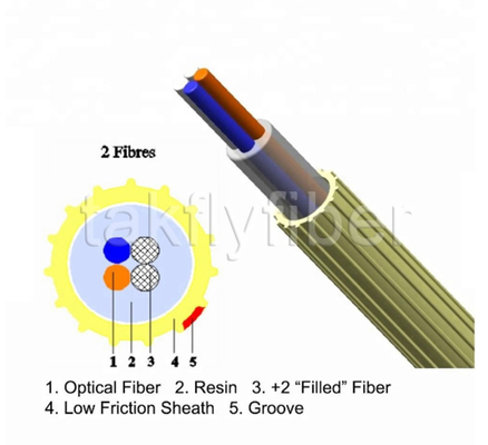 2 - کابل میکرو فیبر نوری 24Fibers EPFU Air Blown Fiber اصطکاک کم