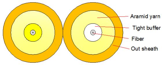 کابل نوری دوبلکس داخلی 2000 متری LSZH/PVC/PU