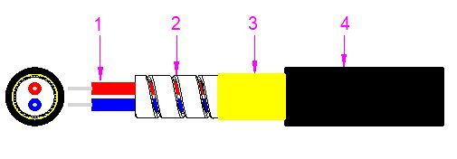 کابل نوری زرهی مینی 2000 متری LSZH/PVC/PU