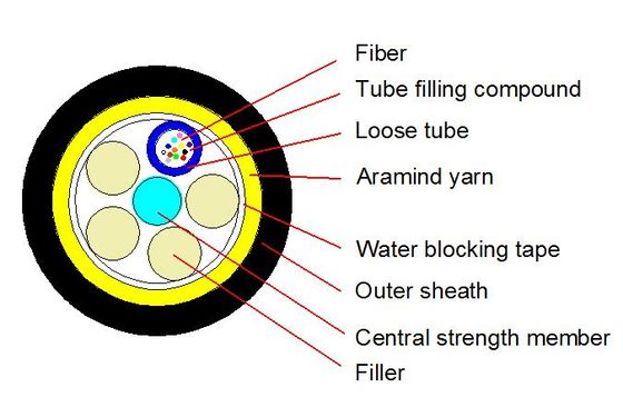 کابل فیبر نوری ADSS فضای باز 50 متری 2-144F