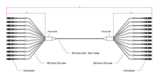 24FLC-LC Patch cord PVC、LSZH、TPU