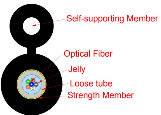 شکل-8 کابل قطره شبکه دسترسی نوع GYXTC8Y-1-12X