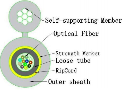 کابل نوری 8 نوع کوچک GJYXTC8Y-12X