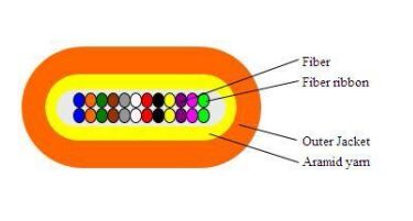 کابل نوری باند مسطح 2-24F برای مراکز داده