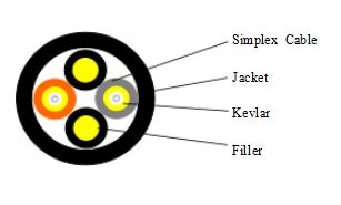 Φ 7.0 میلی متر 2 هسته LSZH RRH فیبر نوری کابل شکسته