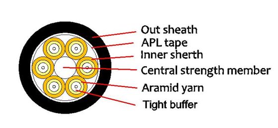 کابل نوری GYTS در فضای باز + 2*4 میلی متر مربع سیم فولادی 12F