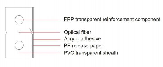 قطره FTTH صاف خود چسبنده شفاف GJXFH SM G657A2 یا SM G657AB3