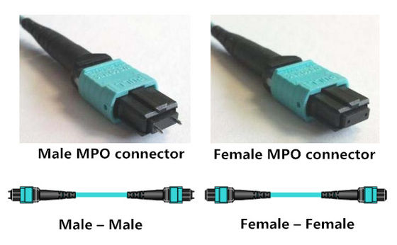 کابل 8 هسته ای MPO To 4 LC Duplex OM3 MPO MTP فیبر نوری وصله کابل