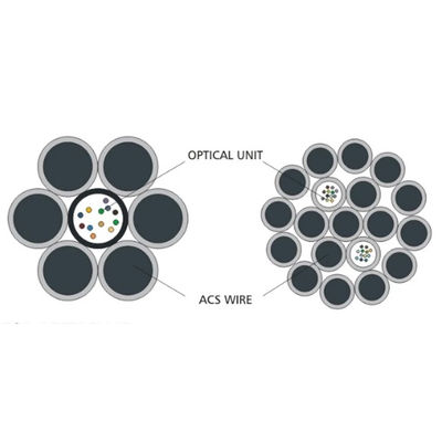 کابل فیبر نوری بیرونی OPGW