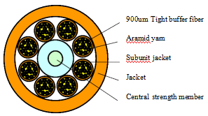 FTTH Indoor Bundle Optical Cable 2000M LSZH/PVC/PU | راه حل مخابرات