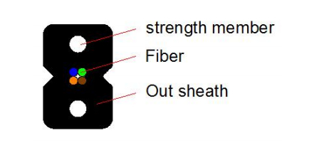 GJX(F)H Optical Cable FRP/KFRP/steel wireFRP 1-4F