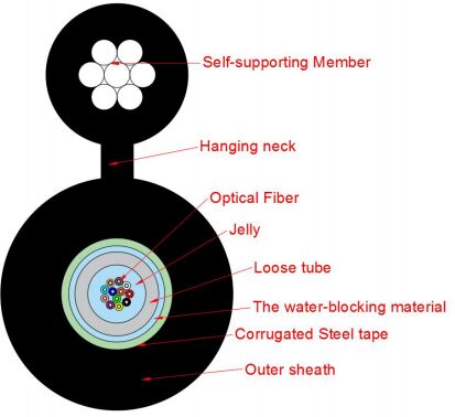 شکل-8 کابل شبکه دسترسی نوع GYXTC8S-2-24X