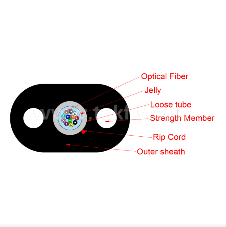 کابل دراپ تخت داخلی/خارجی FTTH مدل GYFXTBY – ۱۲ کور، ضد نفوذ آب، تقویت‌شده با FRP برای شبکه‌های دسترسی